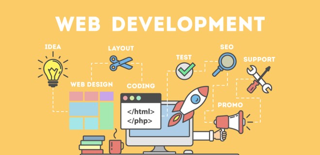 Leading Web Development Sydney | Web Design Sydney