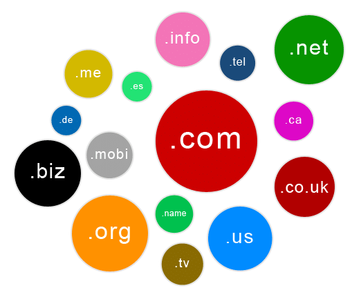 Domain Registration Help provider
